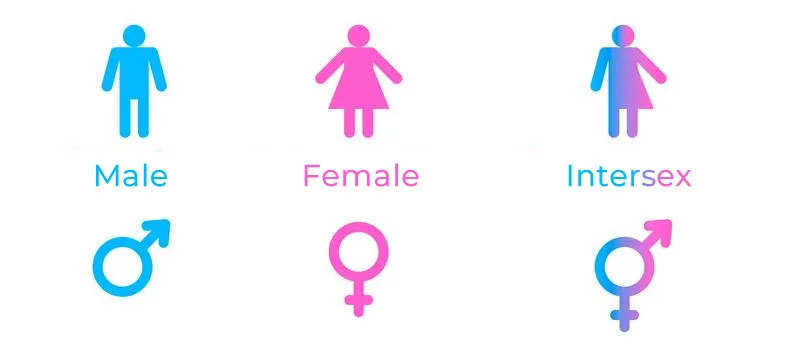 INTERSEXUAL DISABILITIES