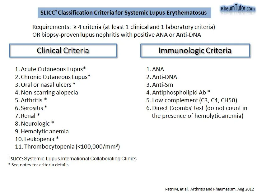 Immunological Criteria From SLICC Classification Criteria