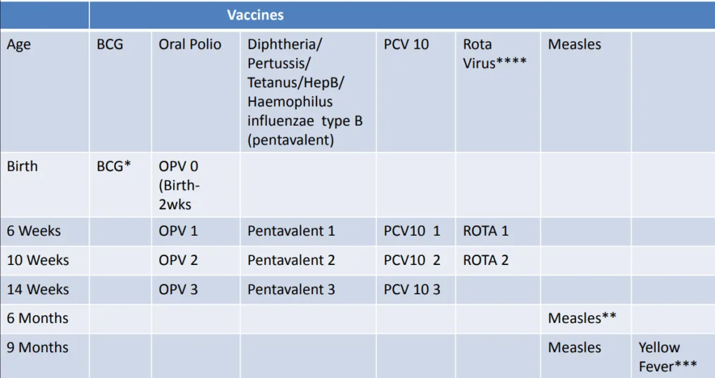 Immunuzation