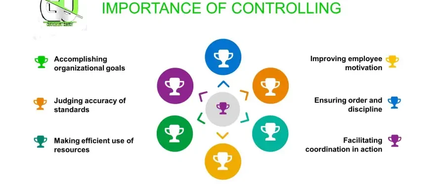 Importance Of Controlling E1703915348865