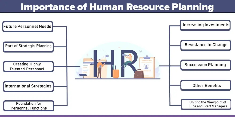 Importance Of Human Resource Planning