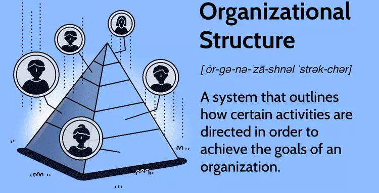 Importance Of Organization Structure E1703864577998