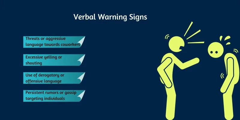 Indicators Warning Signs Of Aggression And Violence