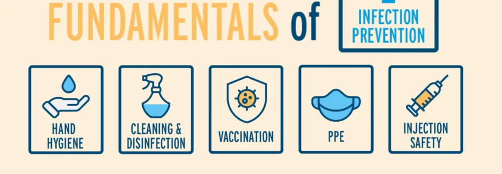 Infection Prevention And Control E1747473549443