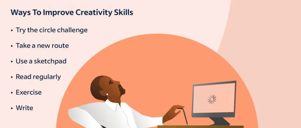METHODS TECHNIQUES OF DEVELOPING CREATIVE ABILITY E1704380354822