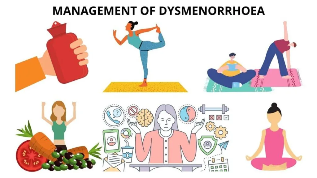 Management Of Dysmenorrhoea