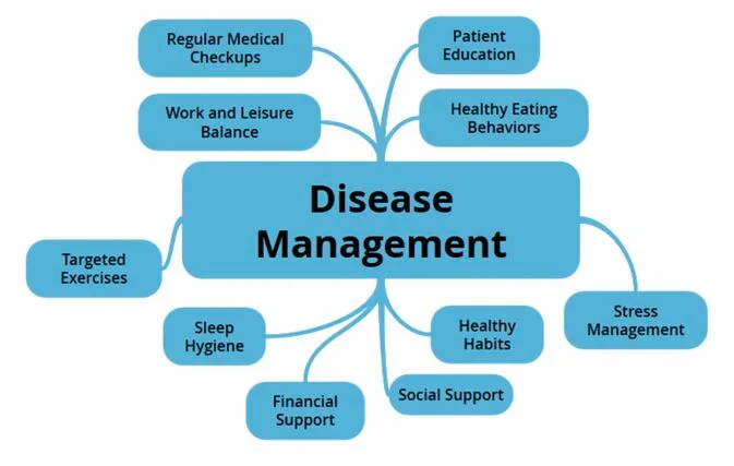 Management Of Diseases