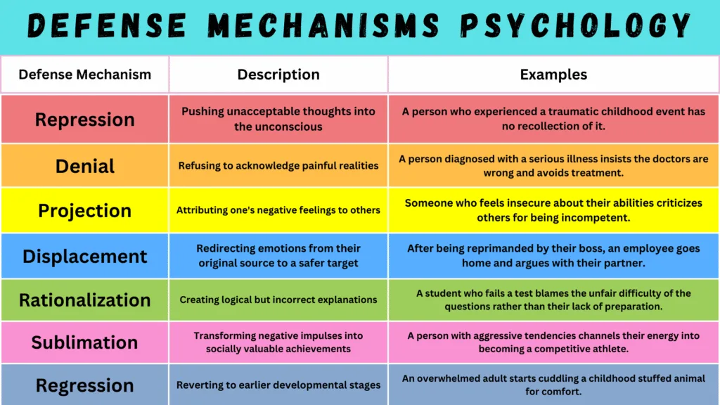 Mental Defense Mechanisms