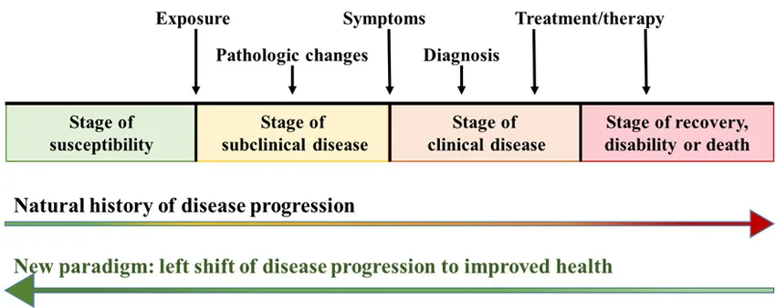 Natural History Of Disease