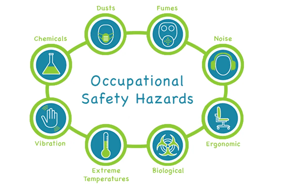 OCCUPATIONAL HEALTH HAZARDS