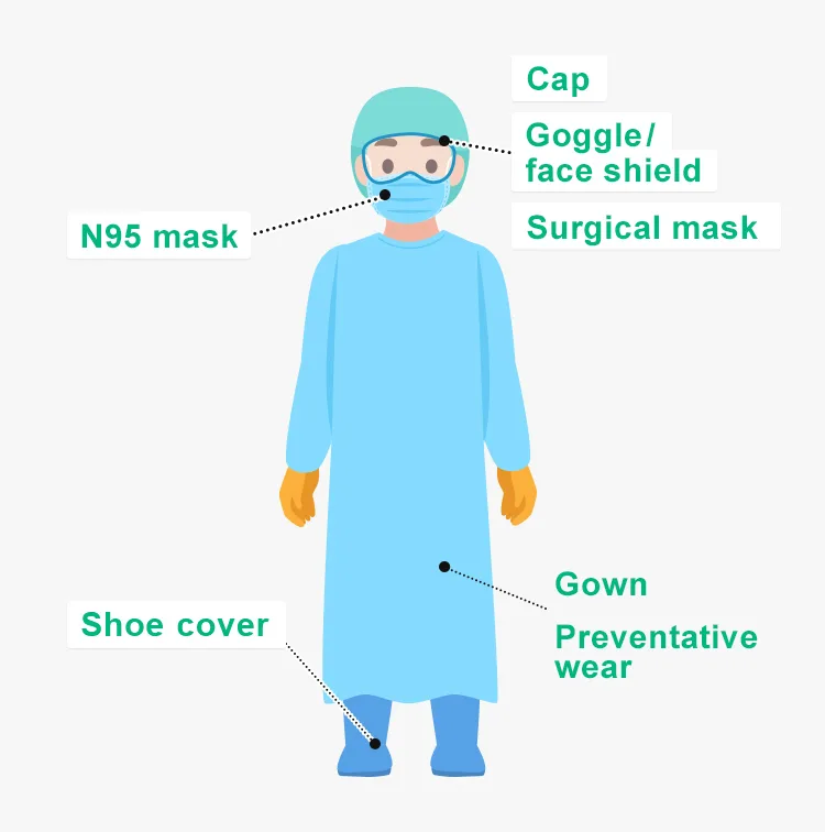 PERSONAL PROTECTIVE EQUIPMENT PPE