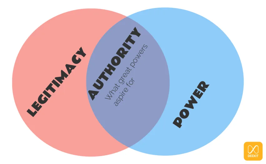 POWER AND AUTHORITY IN LEADERSHIP