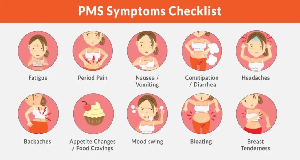 PREMENSTRUAL SYNDROME Signs And Symptoms 1