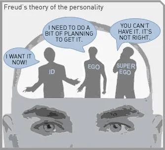 Parts Of The Mind