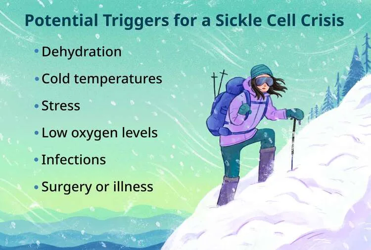 PotentialTriggersforaSickleCellCrisis