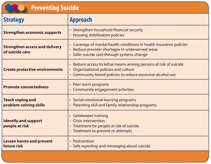 Prevention And Postvention Strategies