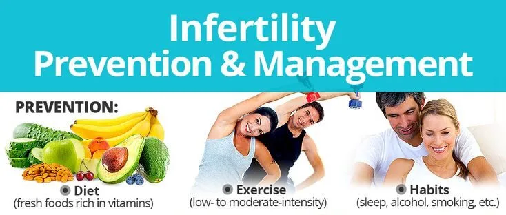 Prevention Of Infertility E1705663456796