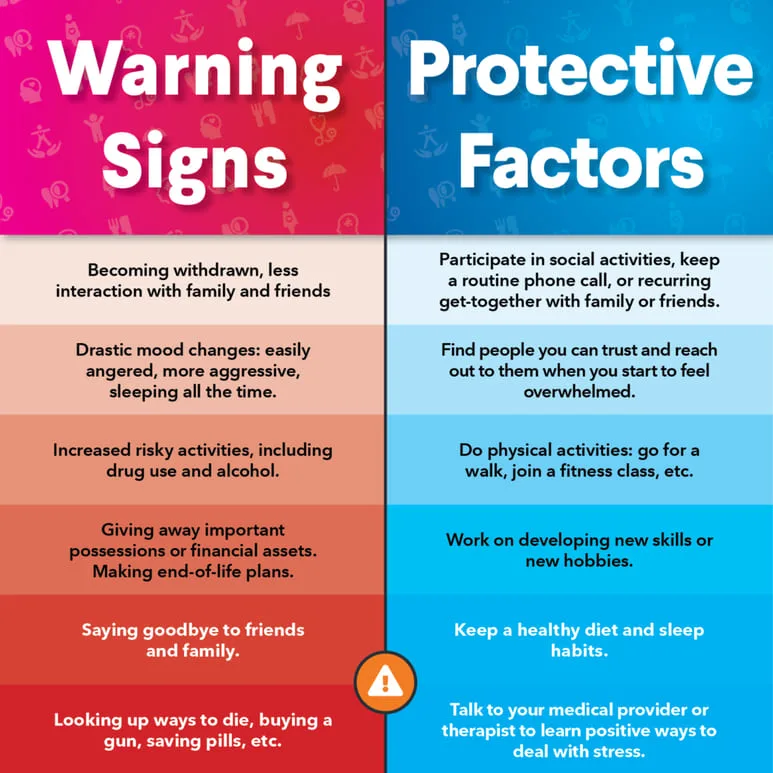 Protective Factors Of Suicide 1
