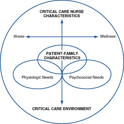 Psychological Aspects In Nursing Care Of Patients