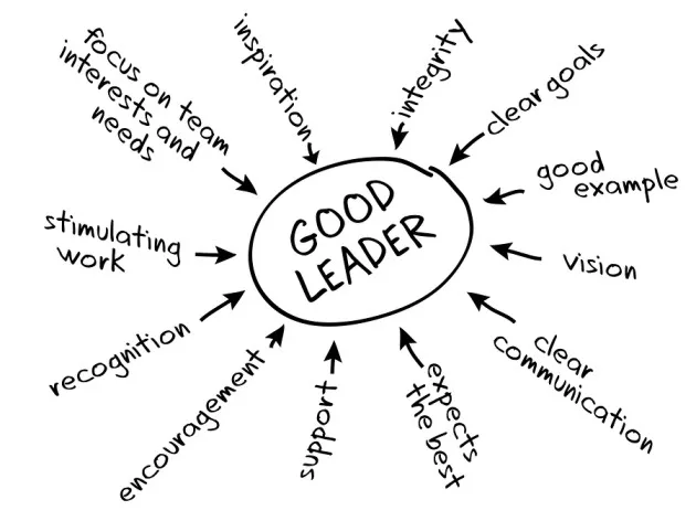 Qualities Of A Good Leader 1