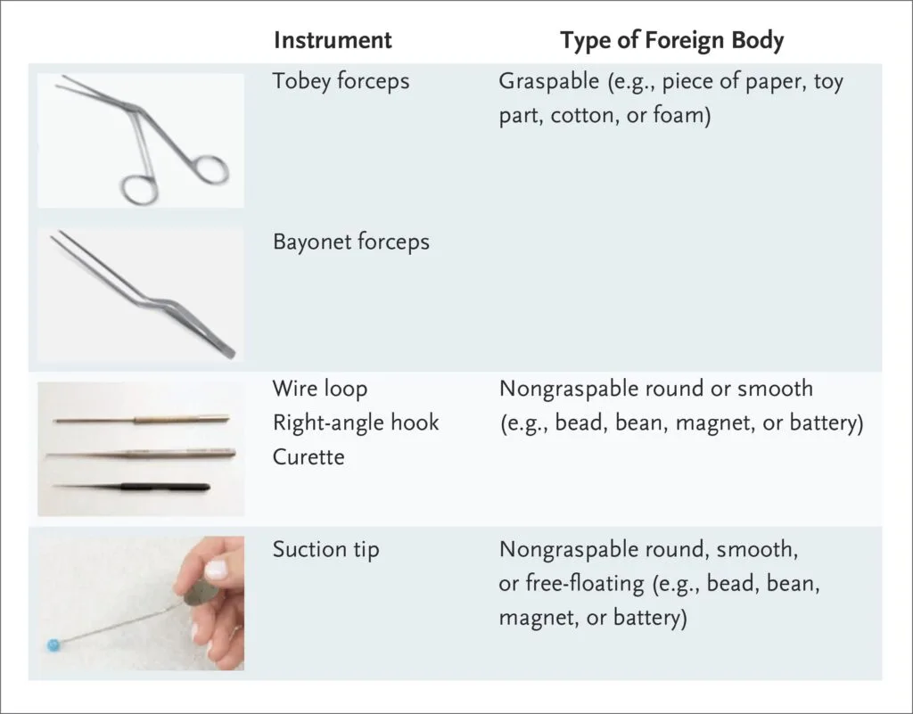 Removal Of Foreign Bodies From The Ear And Nose Tools 1