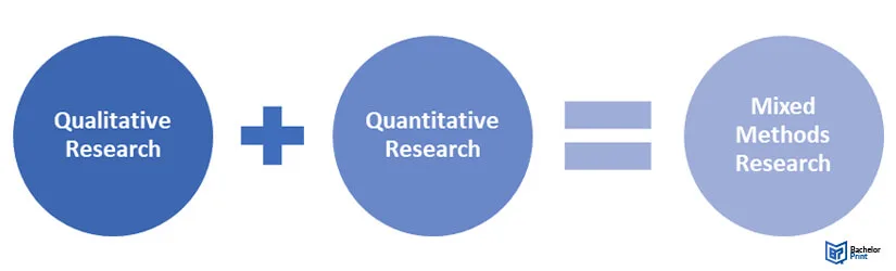 Research Designs Study Design