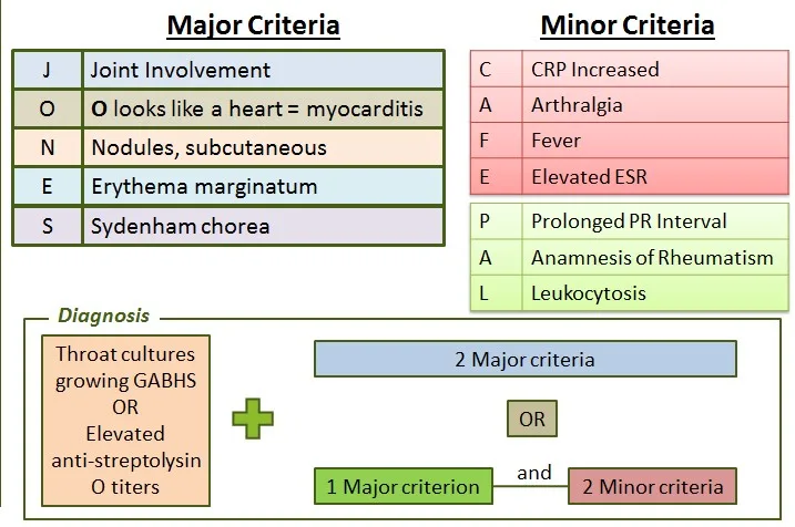 RhD CRITERIA