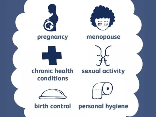 Risk Factors For Urinary Tract Infections 1 1