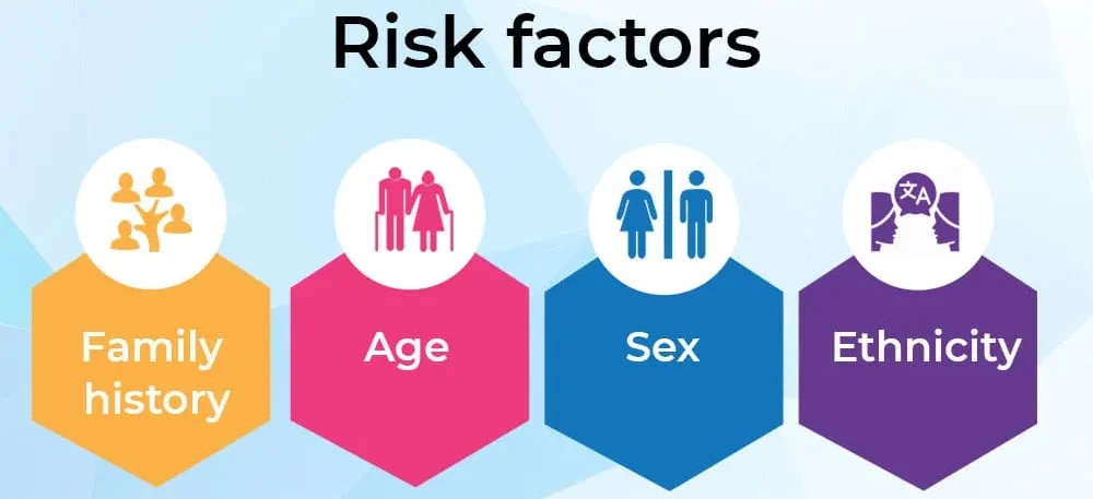 Risk Factors Of Ankylosing Spondylitis E1767791159518