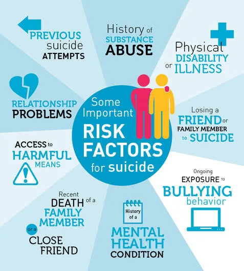 Risk Factors Of Suicide