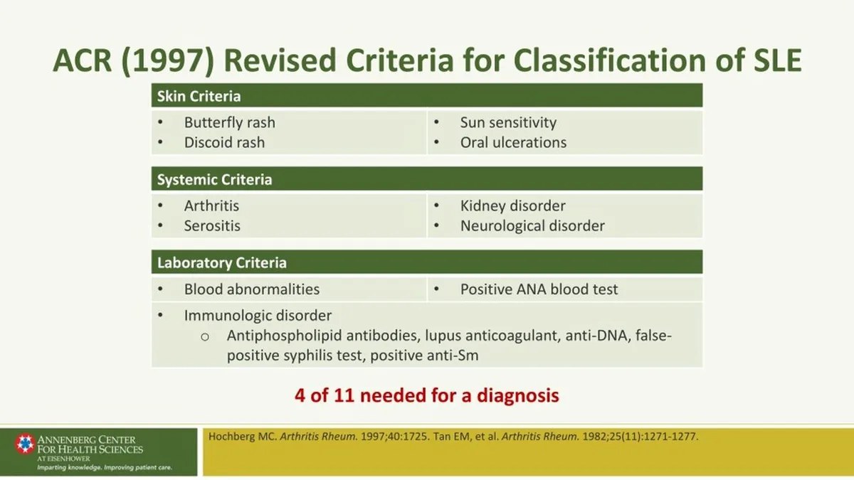 SLICC Classification Criteria