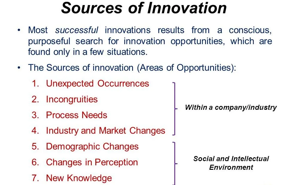 SOURCES OF INNOVATIONS E1704381458812