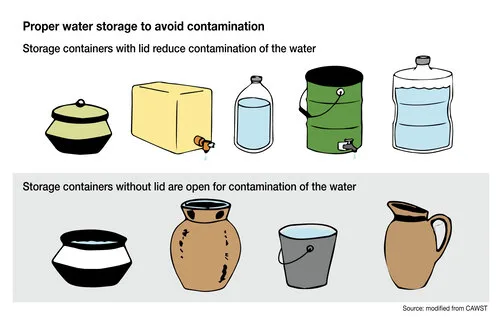 STORAGE OF WATER 1