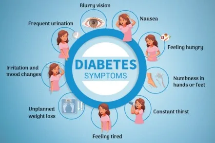 Signs And Symptoms Of Diabetes 1