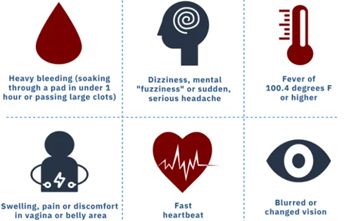 Signs And Symptoms Of Haemorrhage