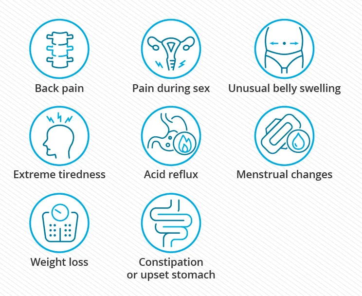 Signs And Symptoms Of Ovarian Cysts