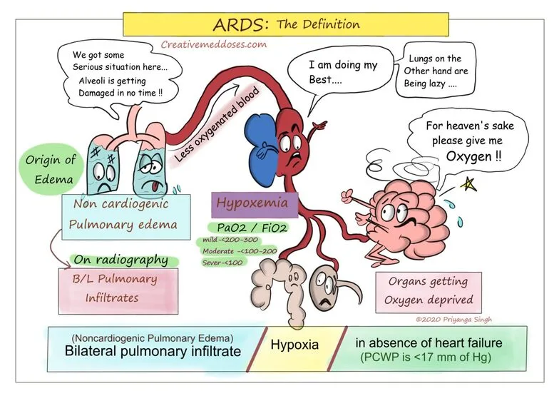 Signs And Symptoms Of Respiratory Distress 1