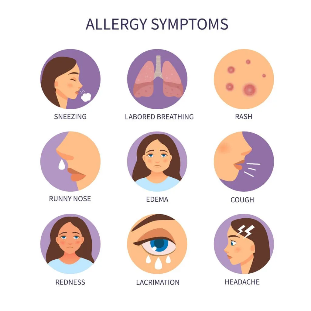 Signs And Symptoms Of Skin Allergies