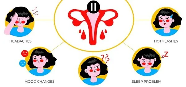 Signs And Symptoms Of Metrorrhagia E1705247274276