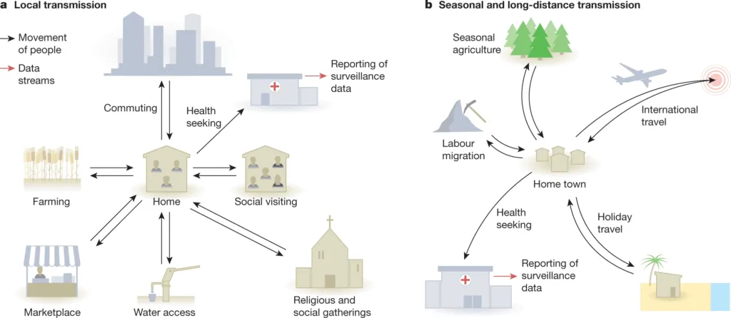 Social Aspects Of Diseases And Hospitalization 1