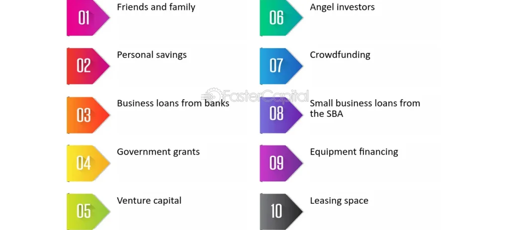 Sources Of Money For Small Businesses E1733400285537