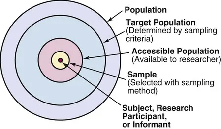 Study Population Sampling
