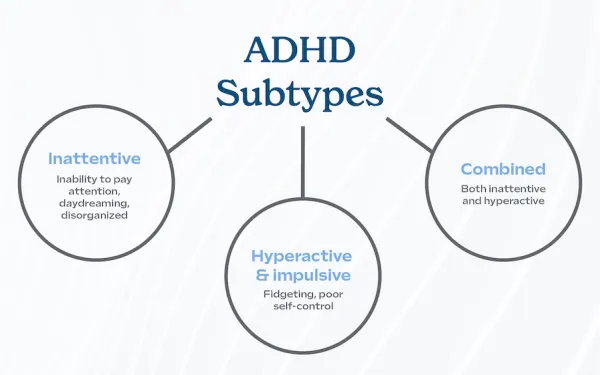 Subtypes Of ADHD
