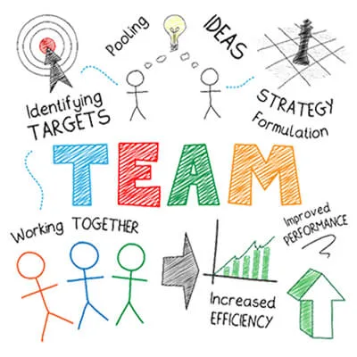 TEAMWORK TEAM PLANNING TEAM PROCESS