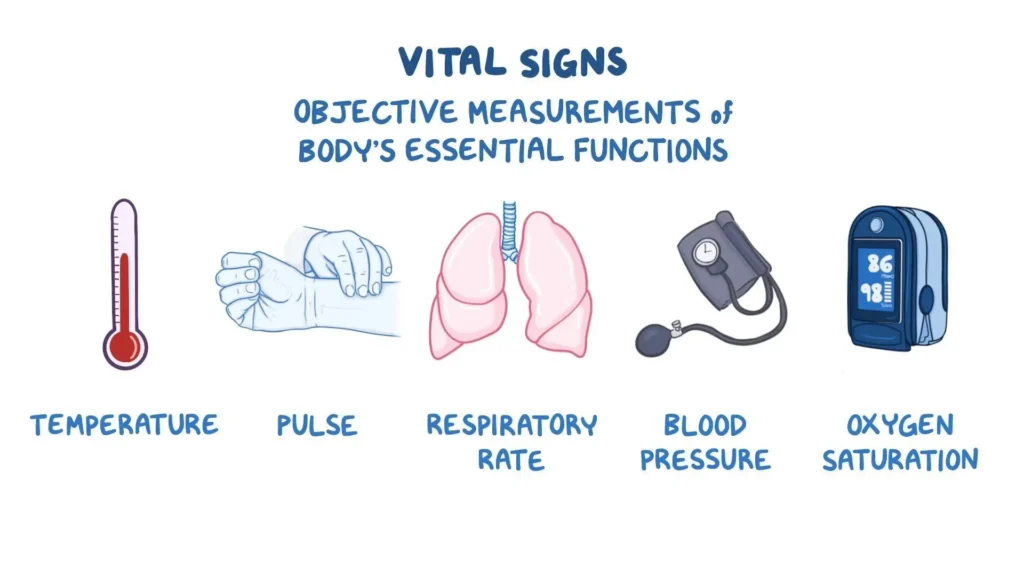 Taking Vital Observations