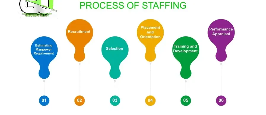The Staffing Process E1703865565239