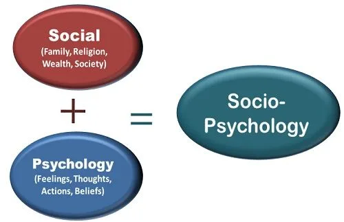 Theories Of Socio Psychology And Sociology
