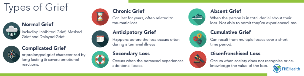 Types Of Grief