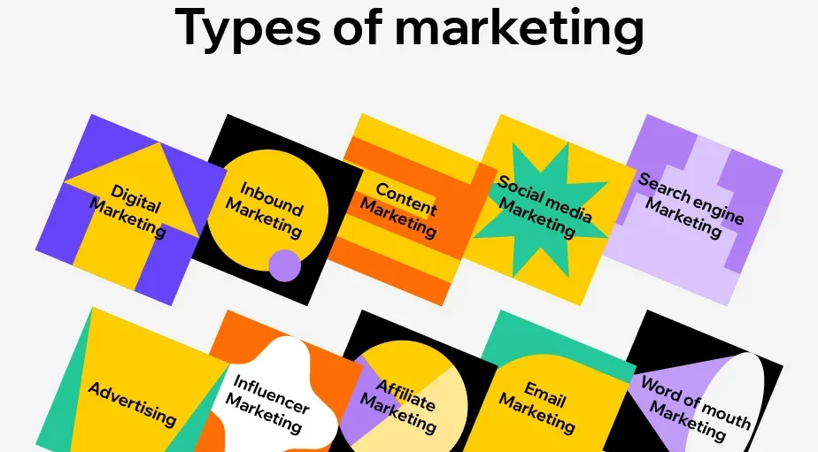 Types Of Marketing E1717270154352