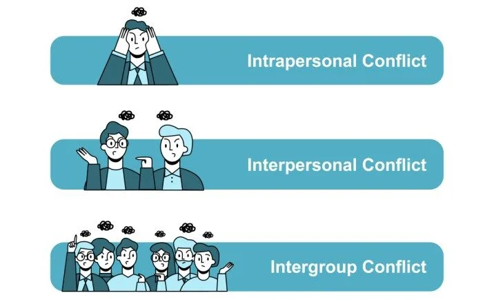 Types Of Conflicts E1714557657630